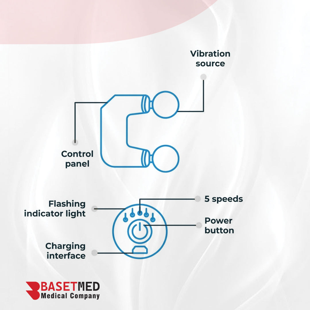 جهاز تدليك عضلي قوي لتخفيف الألم العميق - إصدار 2025 || الرمز 1036